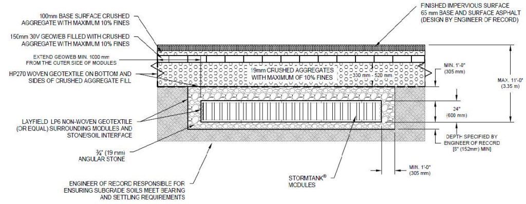 Stormwater Case Study: Onsite Stormwater Storage for Infiltration